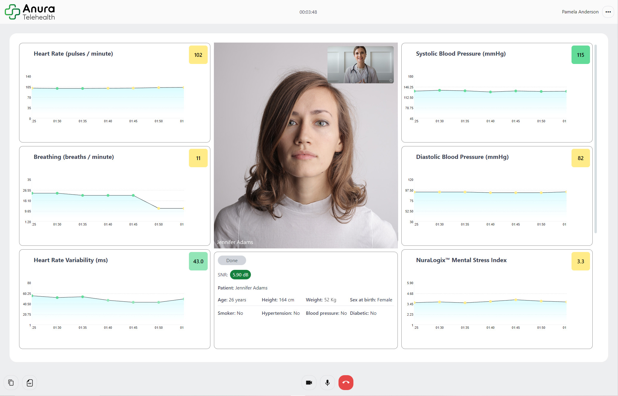 NeuraLogix Unveils Integration Availability of its Anura™ Telehealth Platform