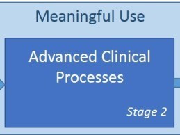 Meaningful Use Stage 3: 8 Key Questions for Physicians