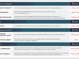 8 New Key Healthcare Revenue Cycle Benchmarks to Increase Productivity