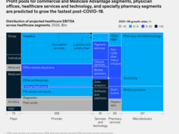 Healthcare Profit Pools to Reach $790B by 2026, Report Reveals