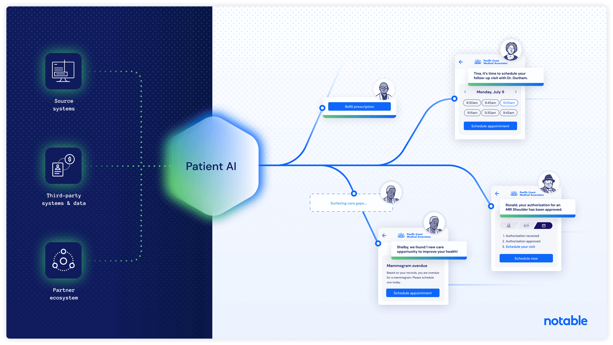 Notable Leverages GPT to Automate Patient Front Office Experience