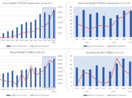 Q1 2021 Health IT/Digital Health PC/VE, M&A, IPOs/ SPACs Activity