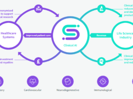Sentara Healthcare Taps Sensyne to Deploy Clinical Algorithms for CKD & CHF